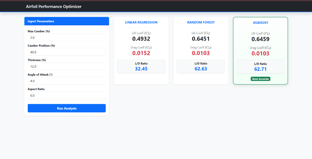 Airfoil L/D Ratio Predictor by Uday Deshmukh